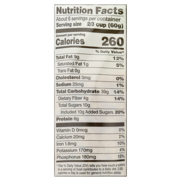 Nutritional Panel