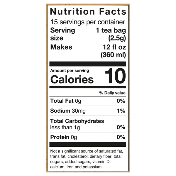 Nutritional Panel