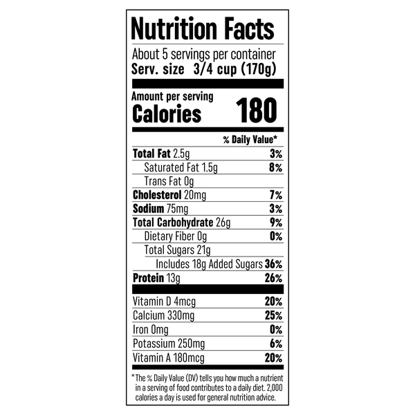 Nutritional Panel