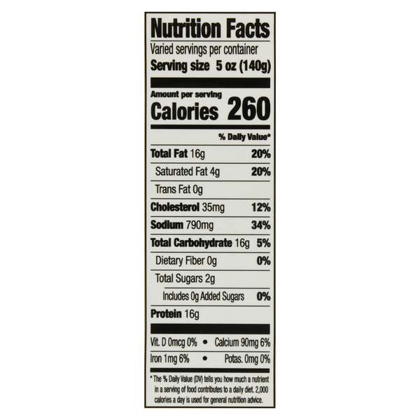 Nutritional Panel