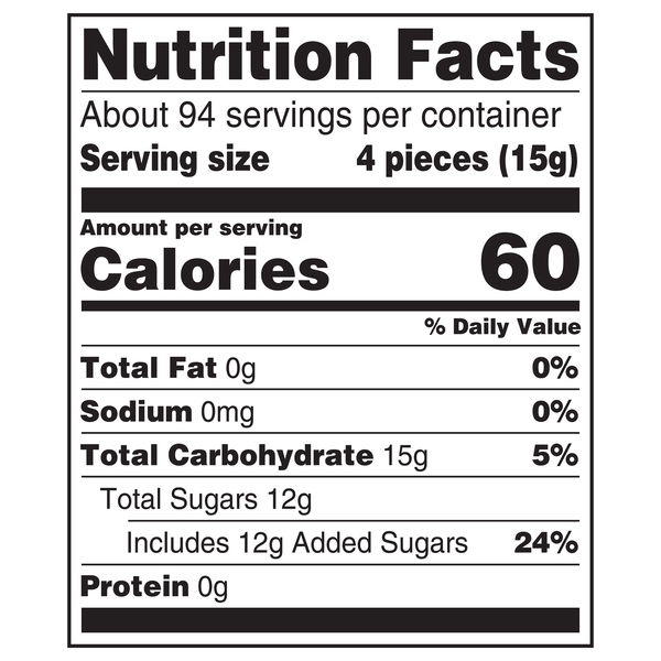 Nutritional Panel