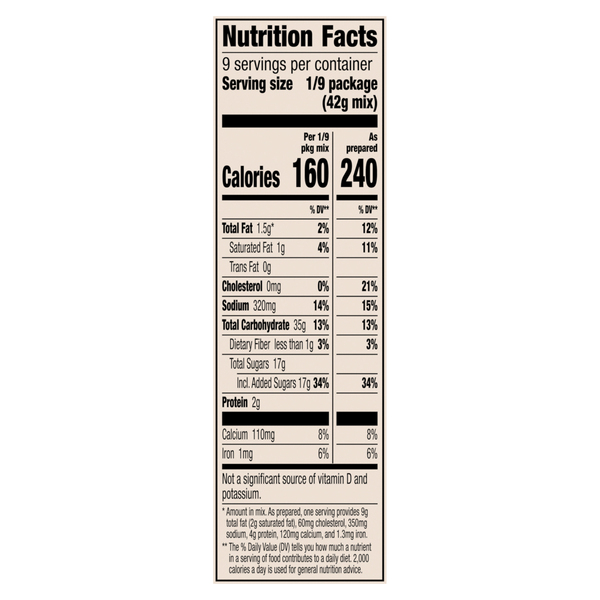 Nutritional Panel