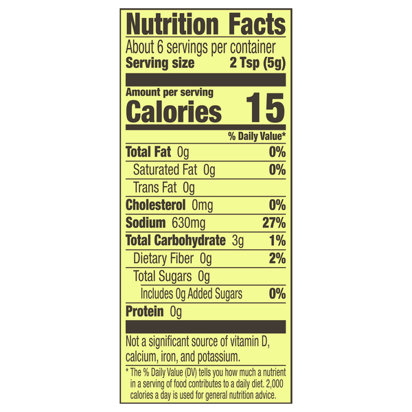 Nutritional Panel