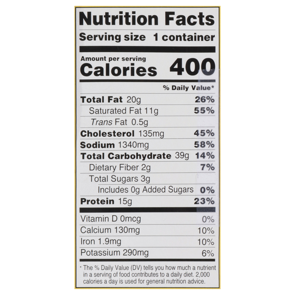 Nutritional Panel
