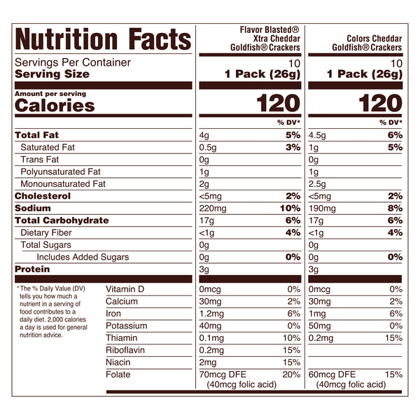 Nutritional Panel