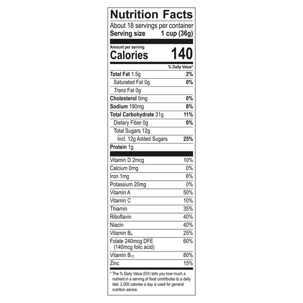 Nutritional Panel