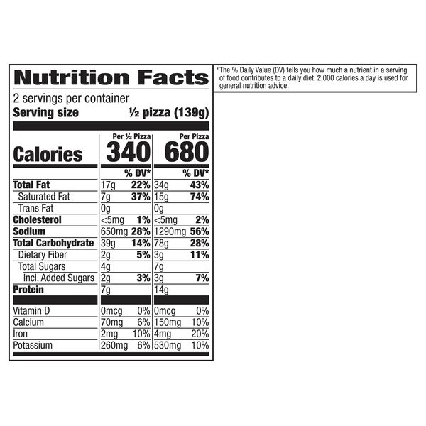 Nutritional Panel