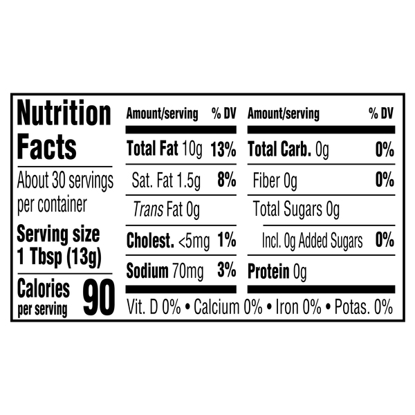 Nutritional Panel