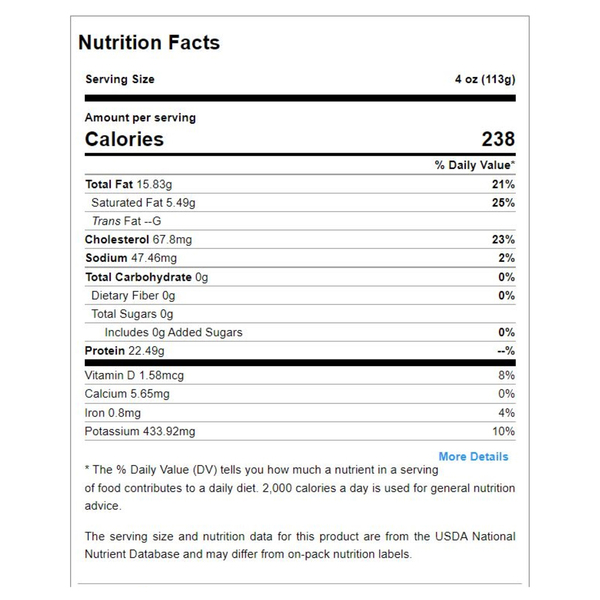 Nutritional Panel