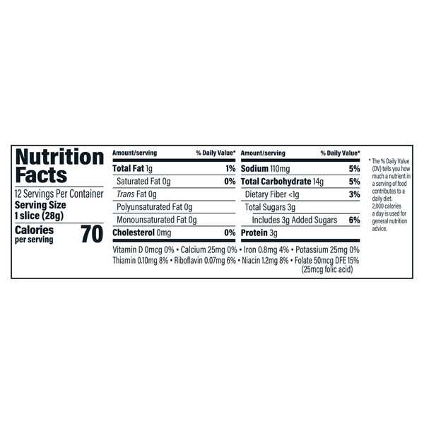 Nutritional Panel