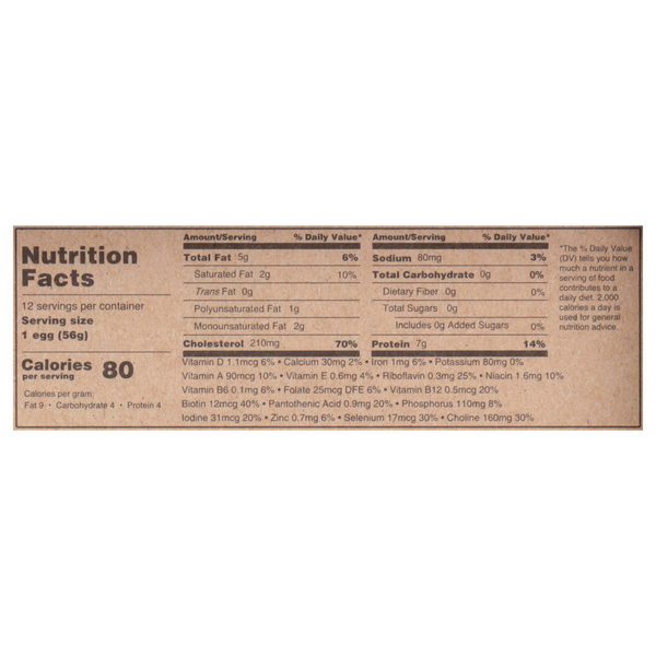 Nutritional Panel