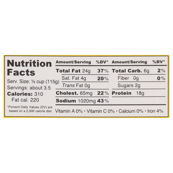 Nutritional Panel