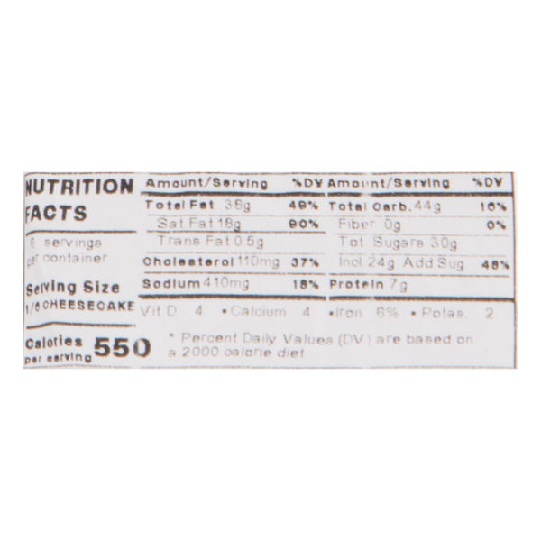 Nutritional Panel