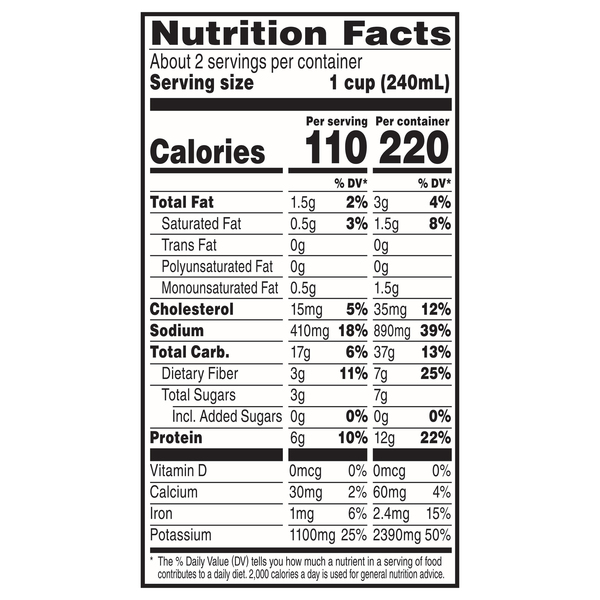 Nutritional Panel