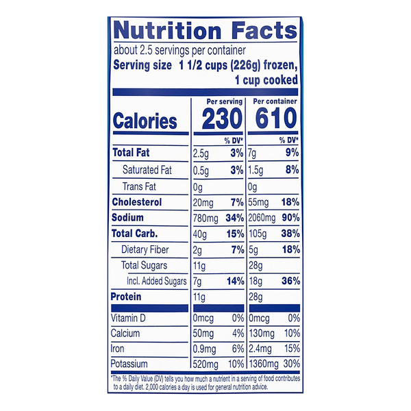 Nutritional Panel