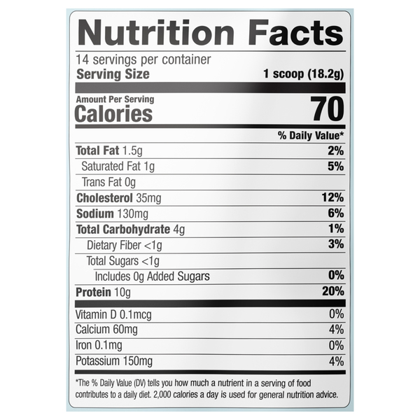 Nutritional Panel