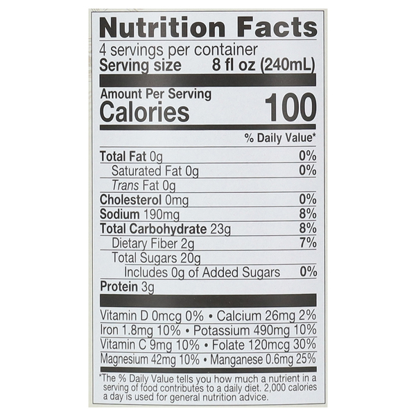 Nutritional Panel