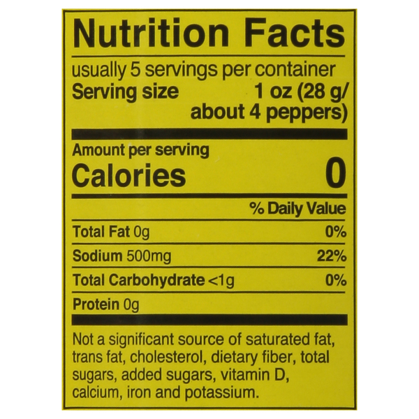 Nutritional Panel