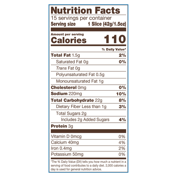 Nutritional Panel