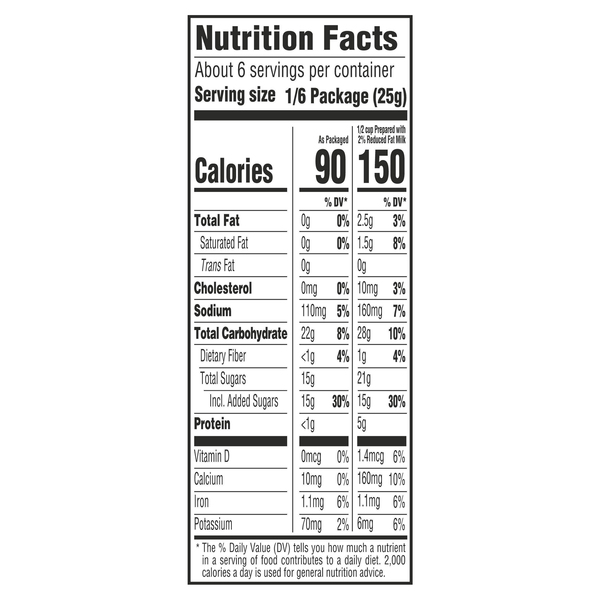 Nutritional Panel