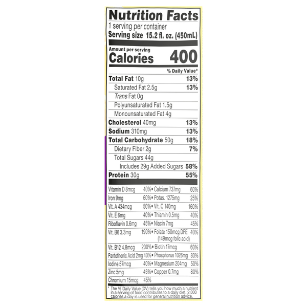 Nutritional Panel