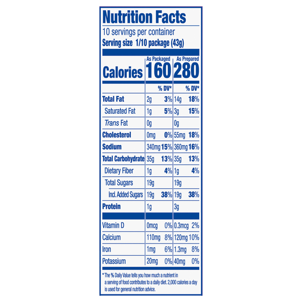 Nutritional Panel