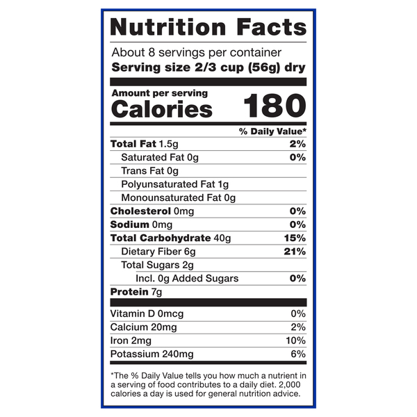 Nutritional Panel