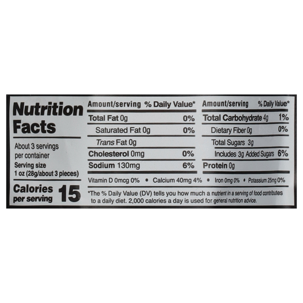 Nutritional Panel