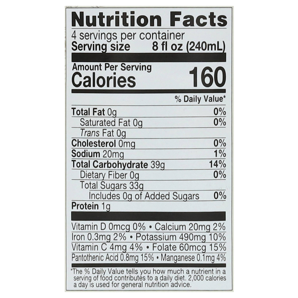 Nutritional Panel
