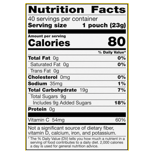 Nutritional Panel