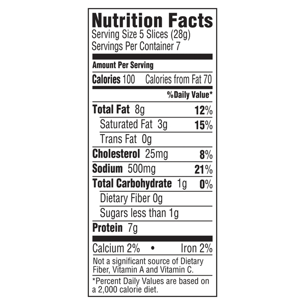 Nutritional Panel