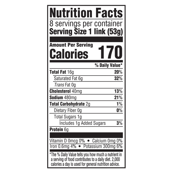 Nutritional Panel
