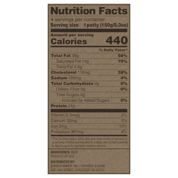 Nutritional Panel