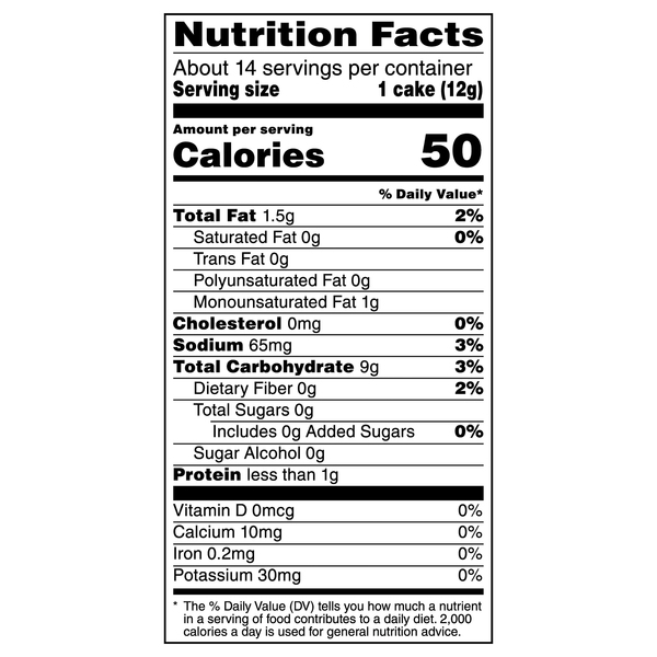 Nutritional Panel
