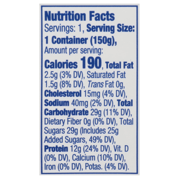 Nutritional Panel