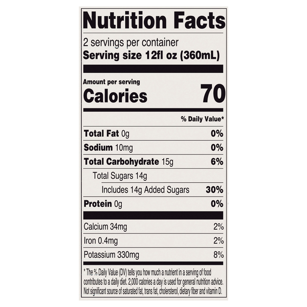 Nutritional Panel