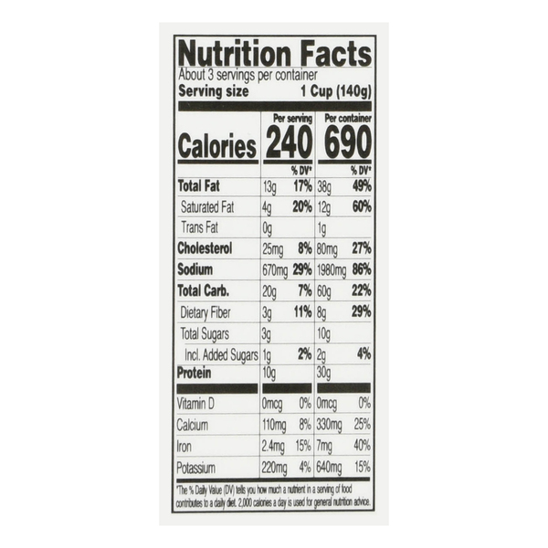 Nutritional Panel