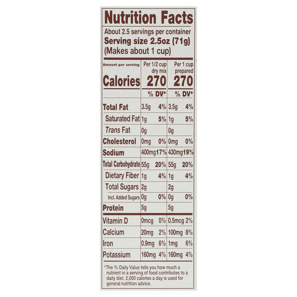 Nutritional Panel