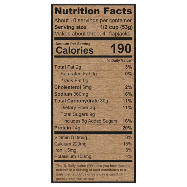 Nutritional Panel