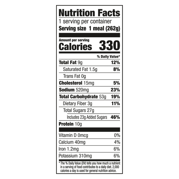 Nutritional Panel