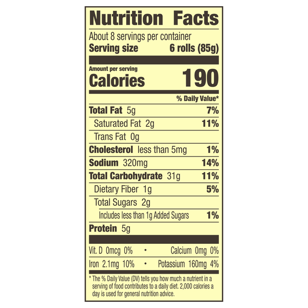 Nutritional Panel