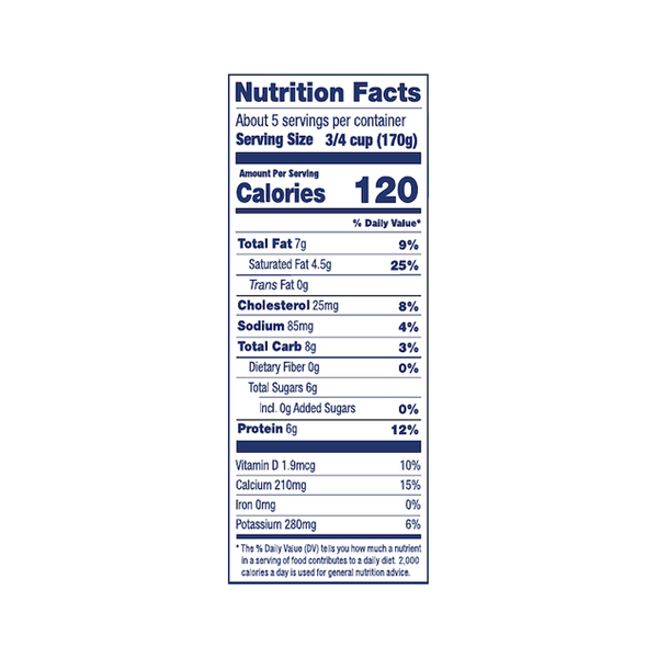 Nutritional Panel