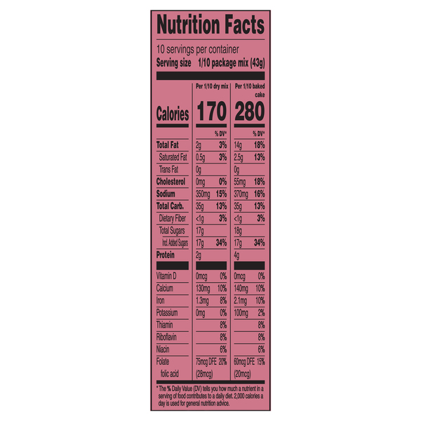 Nutritional Panel