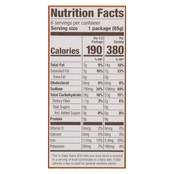 Nutritional Panel