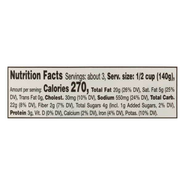 Nutritional Panel