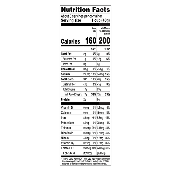 Nutritional Panel