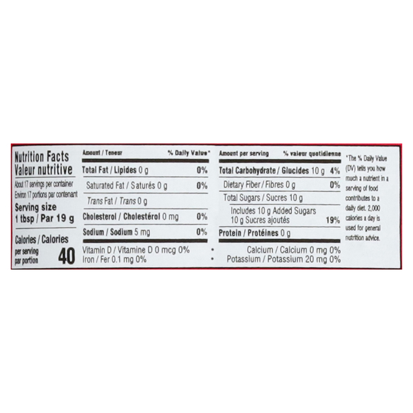 Nutritional Panel