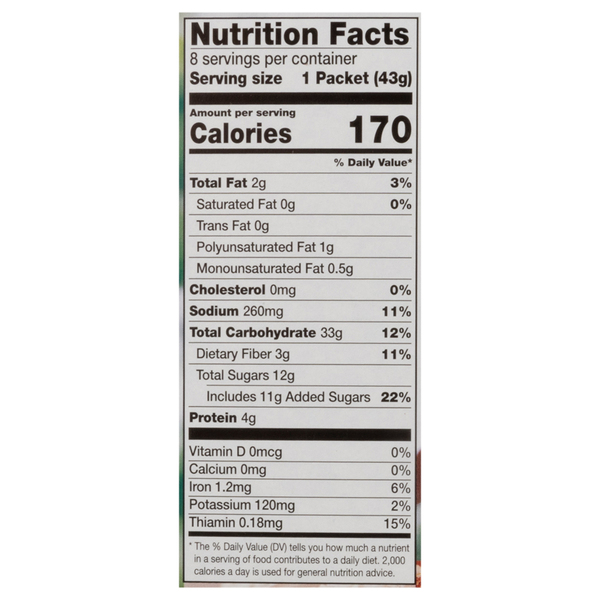 Nutritional Panel