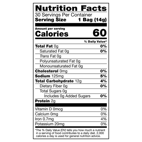 Nutritional Panel