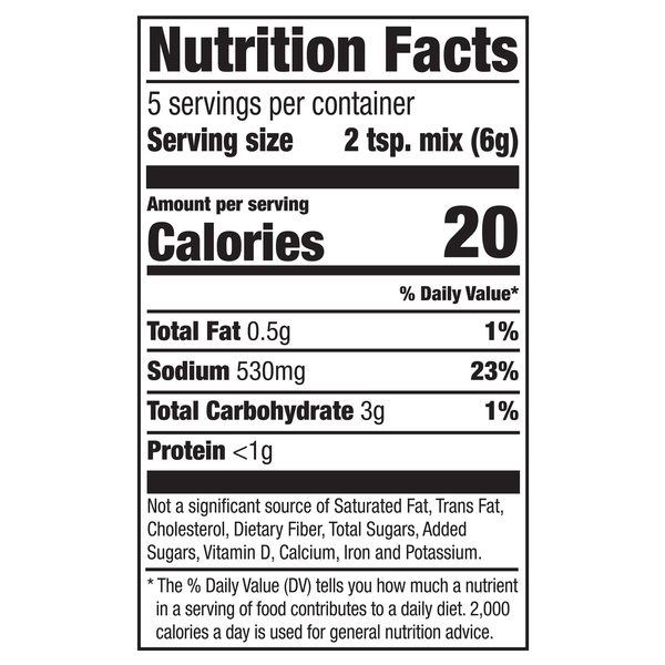 Nutritional Panel